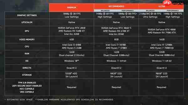 《战地6》不支持光追!只为更多玩家