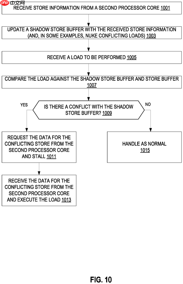 Intel SDC超级核心专利曝光:多小核协同提升单线程性能!