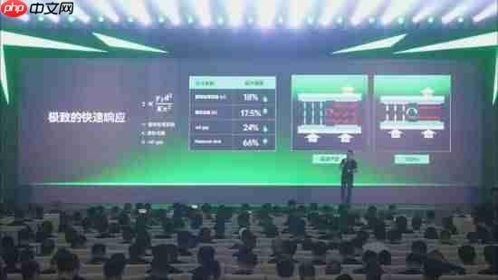 1000Hz刷新率背光电竞显示器预热：支持占空比调整