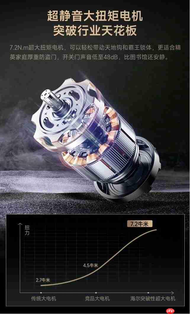 安全，只是它的起点！深度体验海尔金吾卫S900智慧门锁