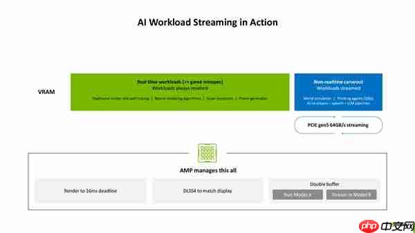 NVIDIA：神经网络渲染才是未来！100％的游戏像素都是AI生成