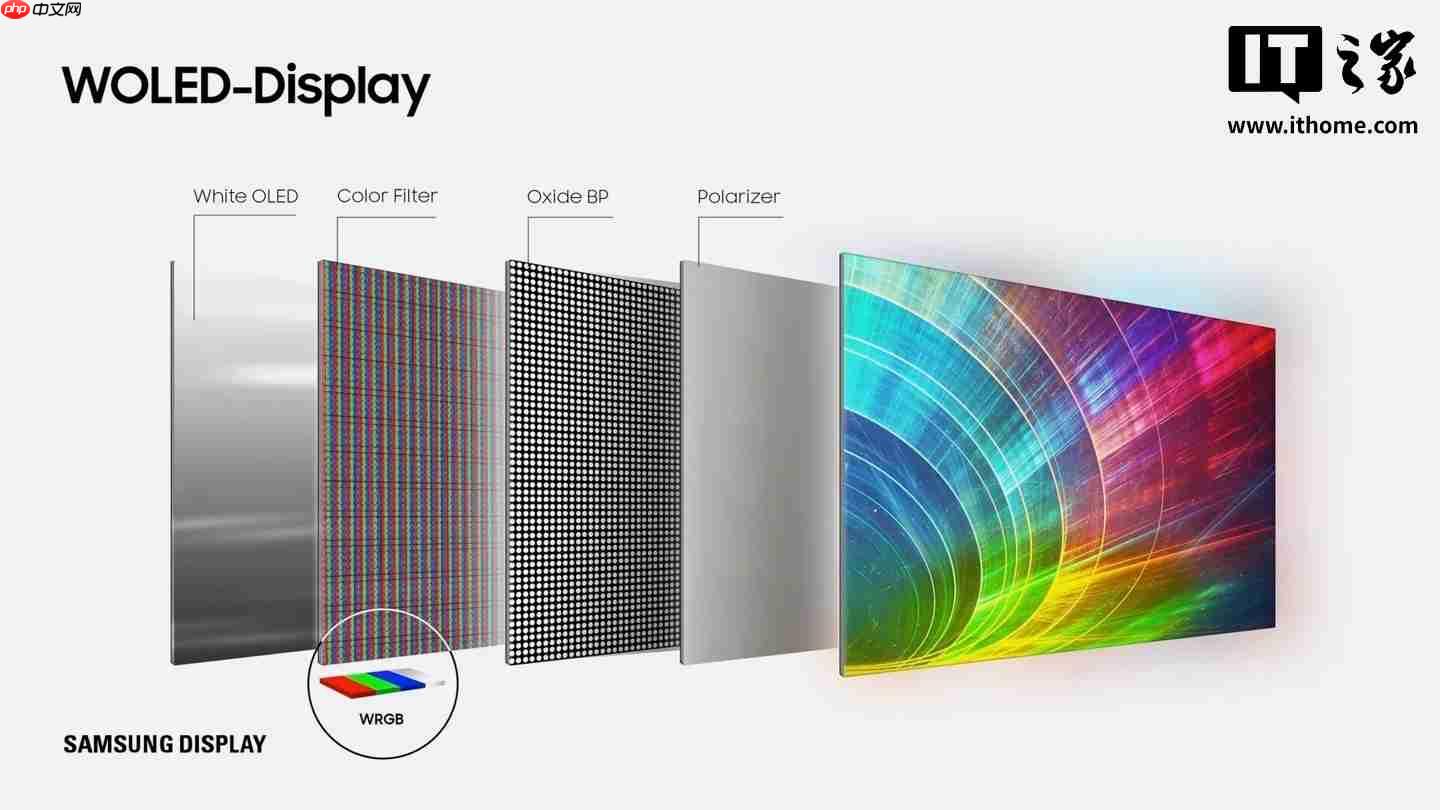 消息称京东方有望向三星供应 W-OLED 面板，双方已开始磋商