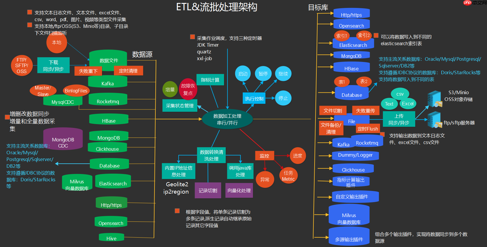 bboss v7.5.0 重磅发布，新增 OSS 文件采集功能，优化 httpproxy 重试机制