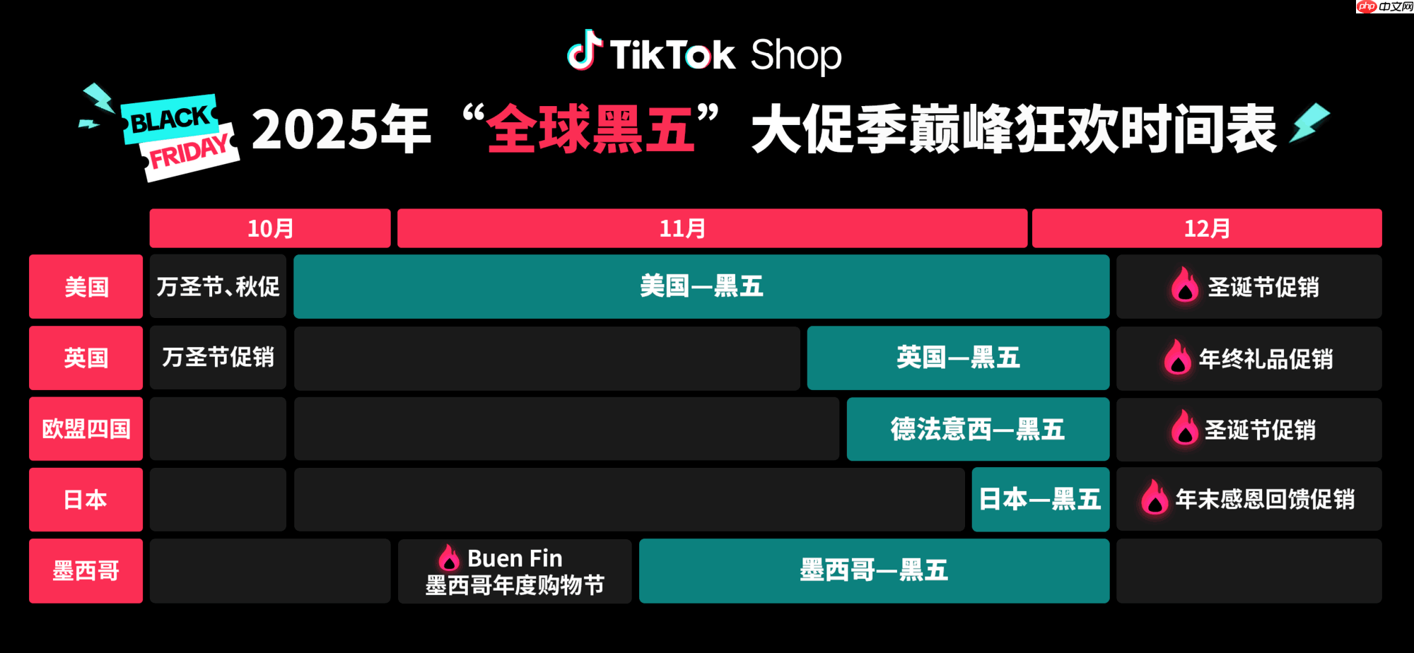 TikTokShop官宣定档!“全球黑五”大促季正式启动备战!开启全年生意巅峰冲刺