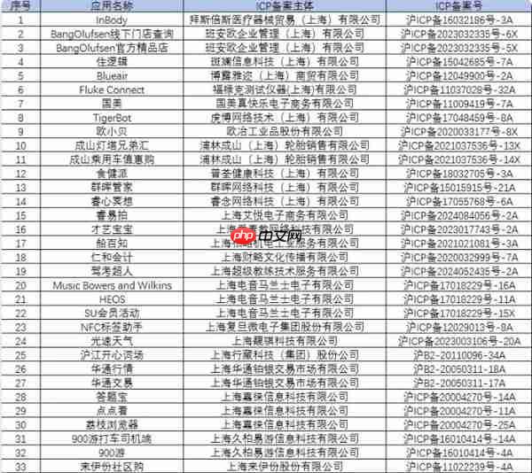 国美、来伊份社区购等58款互联网应用软件 因侵害用户权益被下架