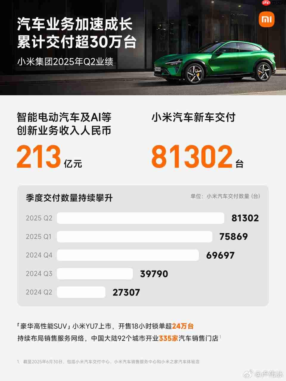 小米卢伟冰：2027 年进军欧洲汽车市场，不打价格战、不参与内卷