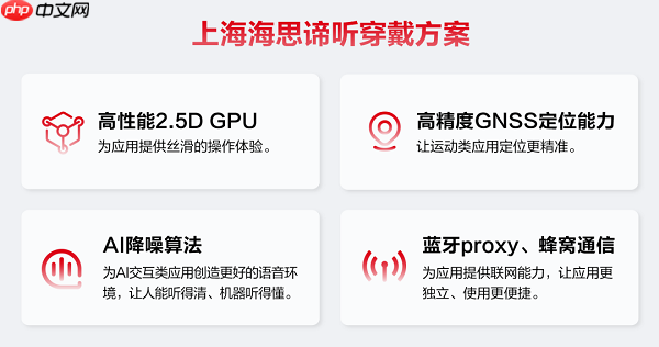 芯闻速递丨开源鸿蒙应用市场正式上线！智能穿戴“如鱼得水”