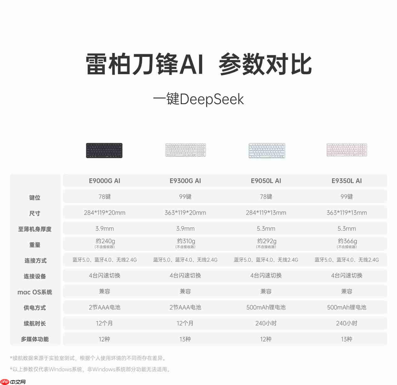 78键轻巧办公助手，雷柏E9050LAI多模无线刀锋键盘一键直达DeepSeek