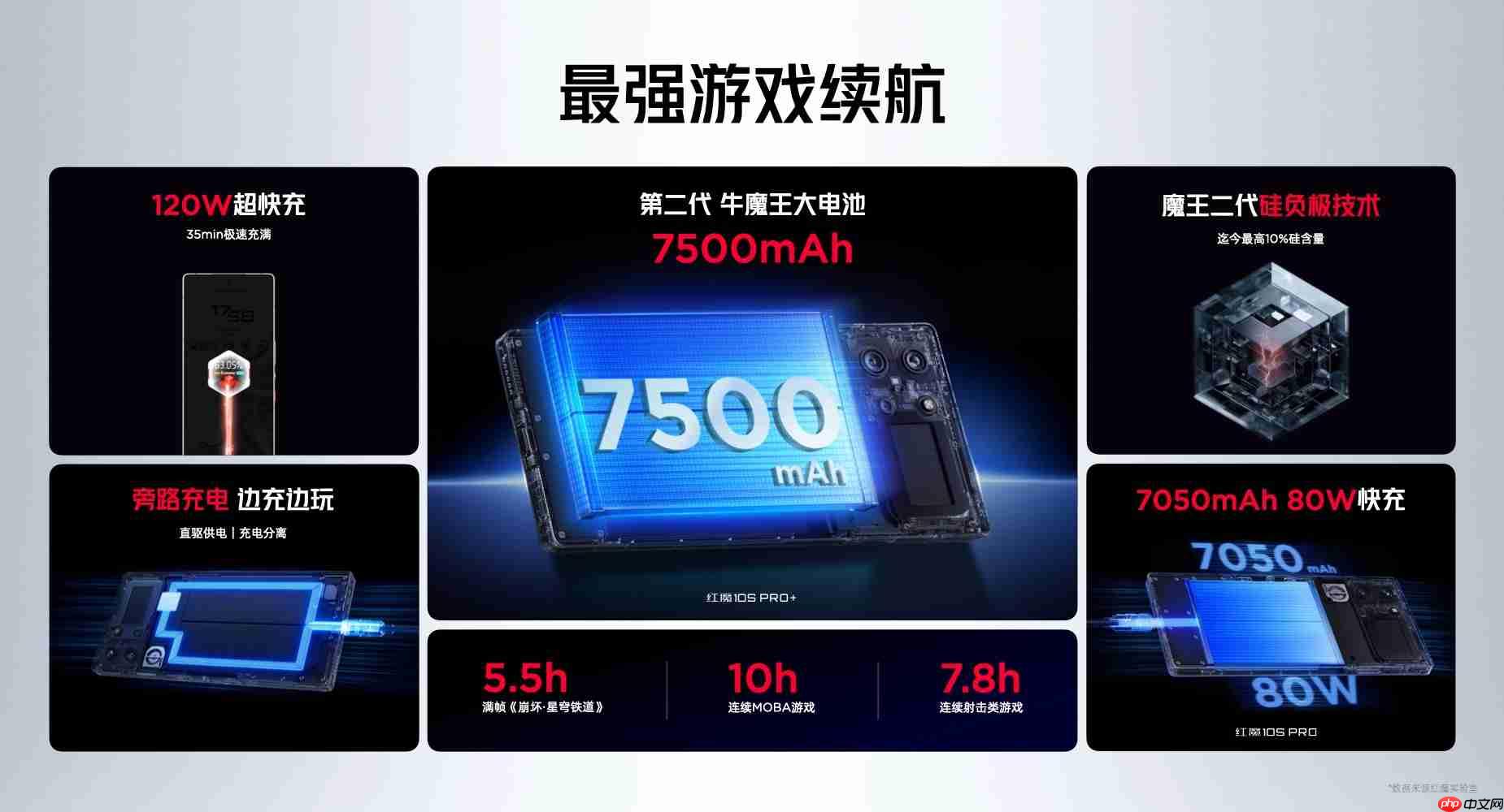 骁龙8至尊超频版＋7500mAh电池，红魔10S Pro系列发布，4499元起！