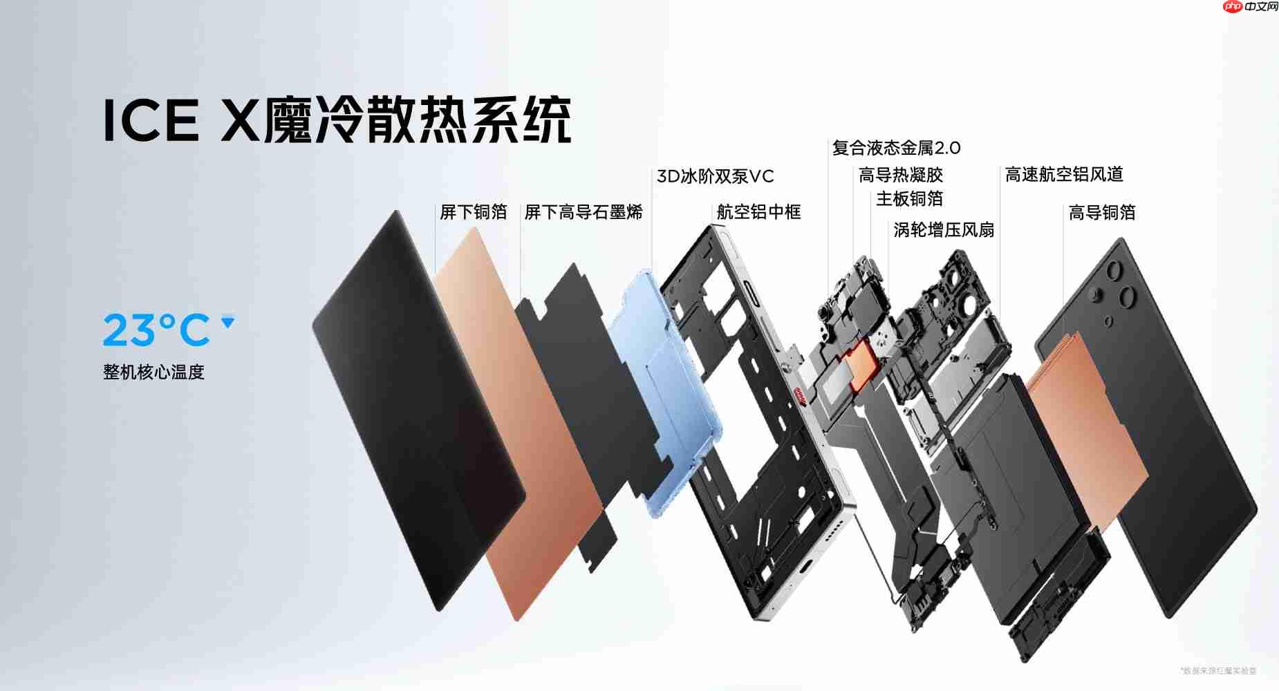 骁龙8至尊超频版＋7500mAh电池，红魔10S Pro系列发布，4499元起！