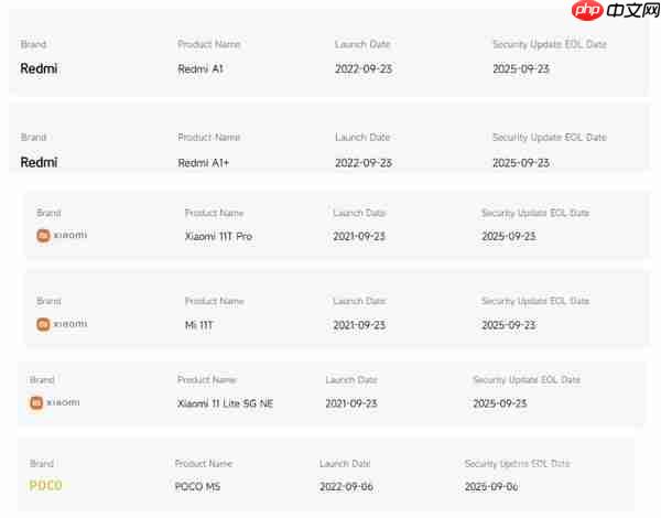 小米九款机型本月正式停止系统更新 含REDMI A1系列