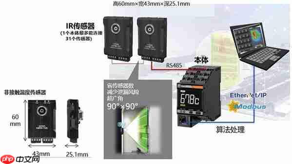 2025理创大赛开赛：欧姆龙首度联合举办，协同本土力量开发创新应用