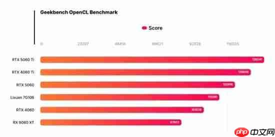 砺算显卡性能紧追RTX 4060！大股东东芯股价翻倍 正式回应来了
