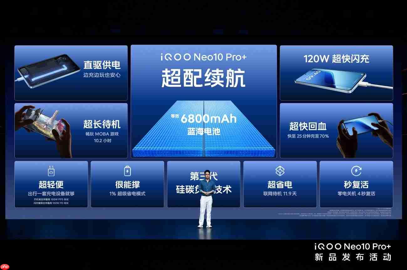屏幕、性能和续航同档领先 iQOO Neo10 Pro+到手2799起