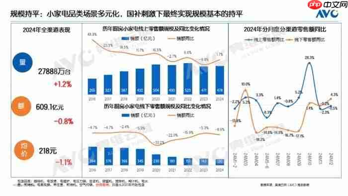 新质生产力赋能小家电升级！小熊电器数智制造激活高质量发展动能