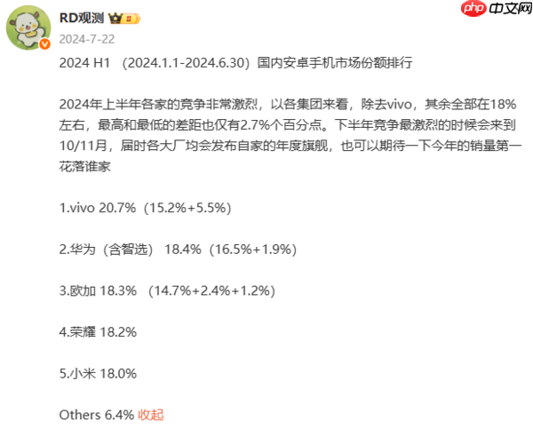 上半年国内手机市场份额排名揭晓 华为夺冠 苹果第四