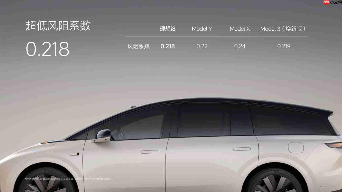 李想自嘲第一次看见理想 i8 觉得有点丑，越看越顺眼