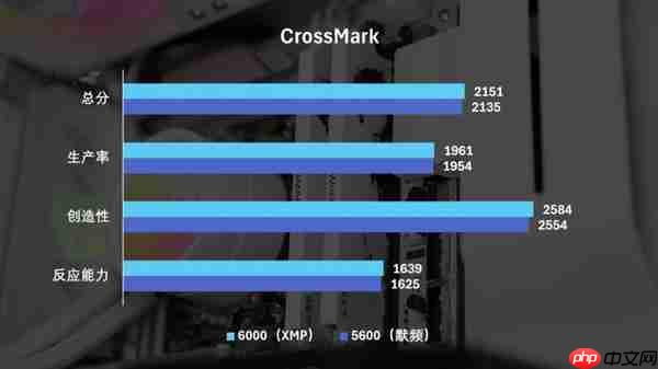 国韵性价比再攀高峰  云彣绫龙系列48GB DDR5内存首测