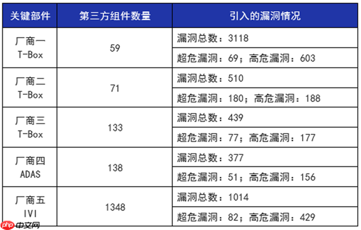 2025中国软件供应链安全报告发布：大模型、智能网联车风险亟待重视