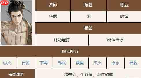 歧黄圣手华佗出战！如鸢阳属性神医技能全解析