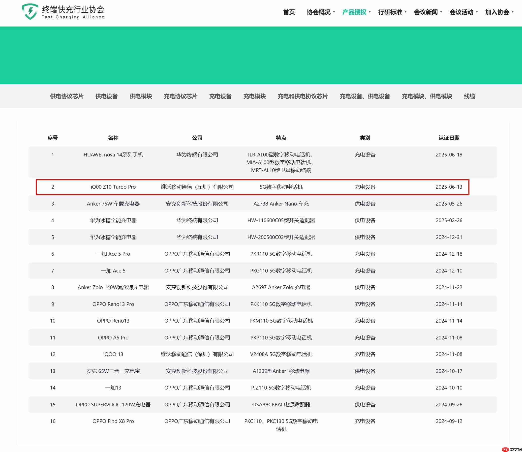 iQOO Z10 Turbo Pro获UFCS认证，44W融合快充兼容更多第三方充电器
