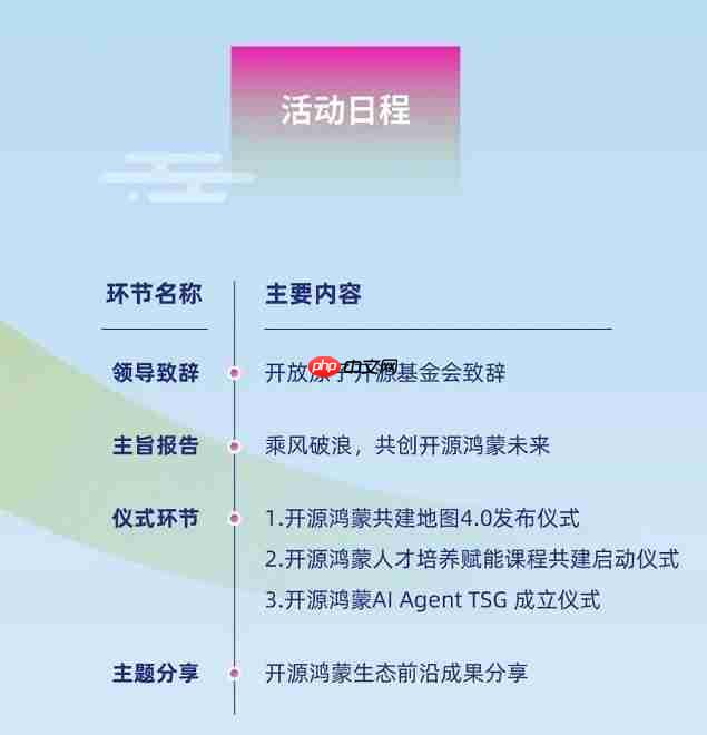 诚邀报名参会｜2025开放原子开源生态大会开源鸿蒙主题演讲即将举办