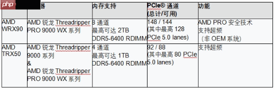 专为卓越效能而生，致力突破性创新 AMD推出基于