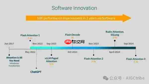 AI如何变革软件和硬件开发的范式？