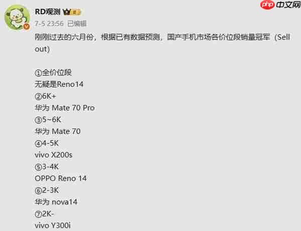 6月国产手机各价位段销量冠军出炉：华为中高端齐开花