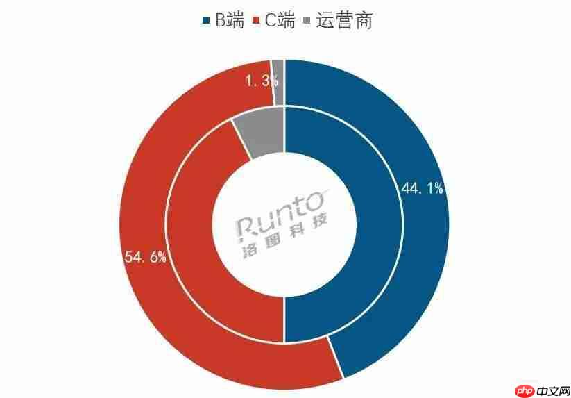 AI智能锁现双阵营:要么升级安防，要么做家庭智慧入口