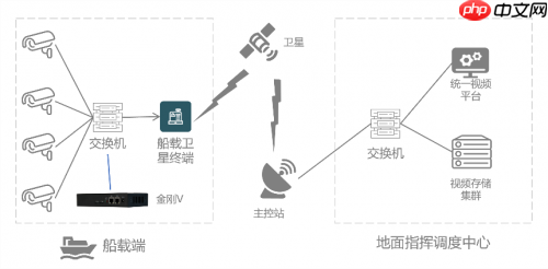 卫星视频传输技术革新金刚V助力绿色航海降本增效