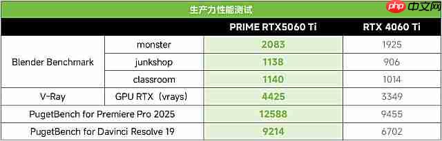 为Ai升级！华硕PRIME5060Ti大师显卡打造高能AIPC