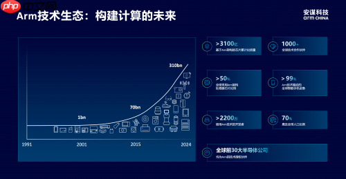 安谋科技CEO陈锋：立足全球标准与本土创新，赋能AI计算“芯”时代
