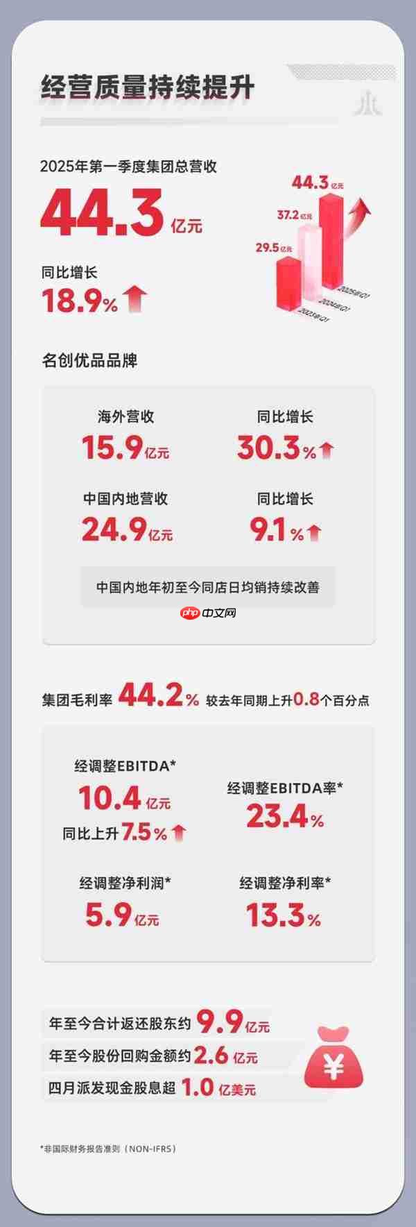 叶国富：名创优品MINISO以兴趣消费驱动全球化高质量发展