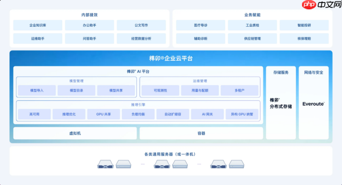 企业AI如何保障数据安全？解读AI平台私有化部署的核心价值