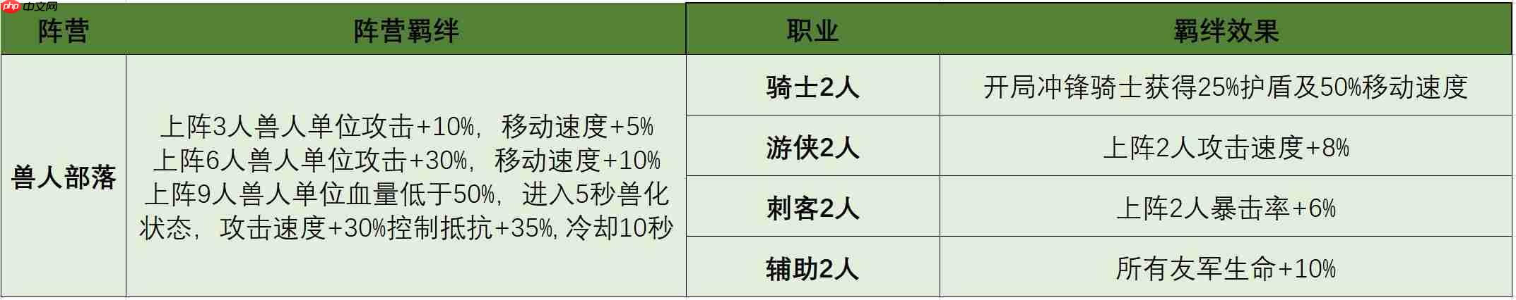 摸鱼骑士羁绊系统终极指南：解锁隐藏战力飙升秘籍