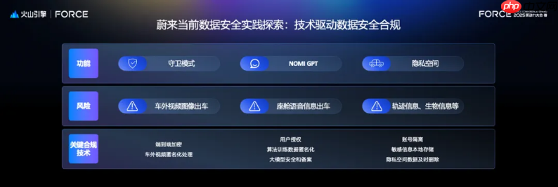 火山引擎AICC机密计算，助力蔚来智能时代数据安全