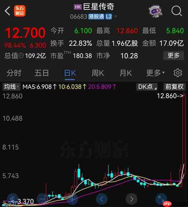 周杰伦入驻抖音：15分钟涨粉5万 概念股一度翻倍