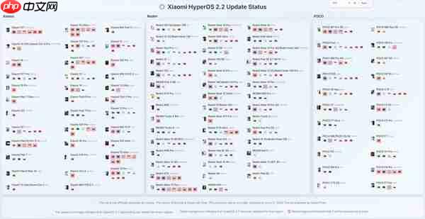 小米HyperOS 2.2第三批更新开启 红米Note 13抢先升级