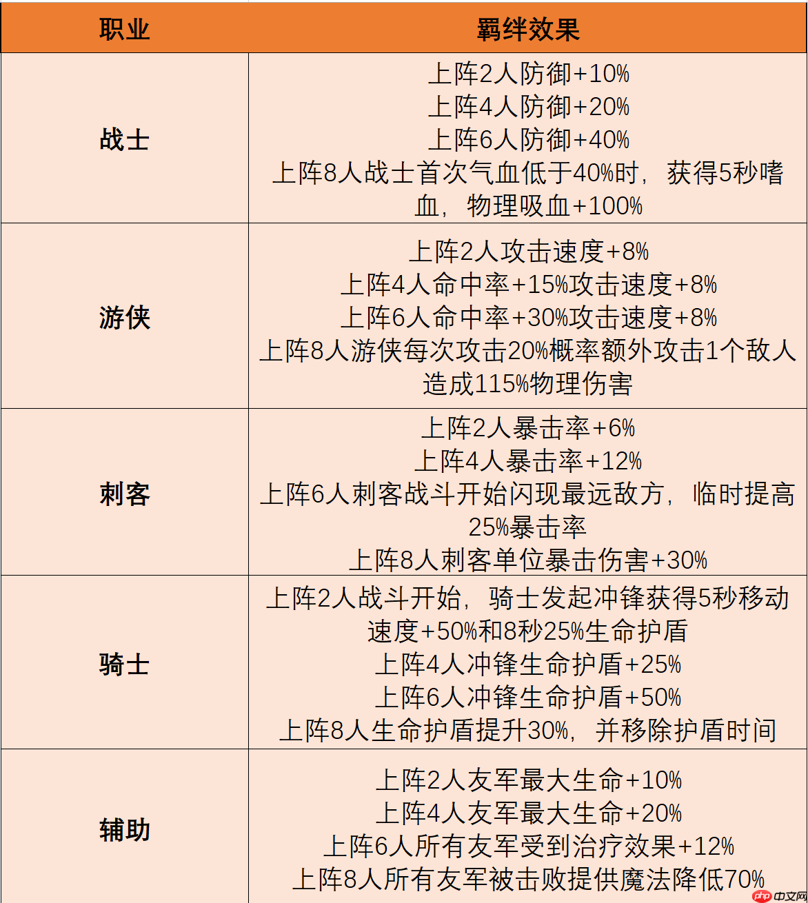 摸鱼骑士羁绊搭配终极指南：双系组合制霸战场
