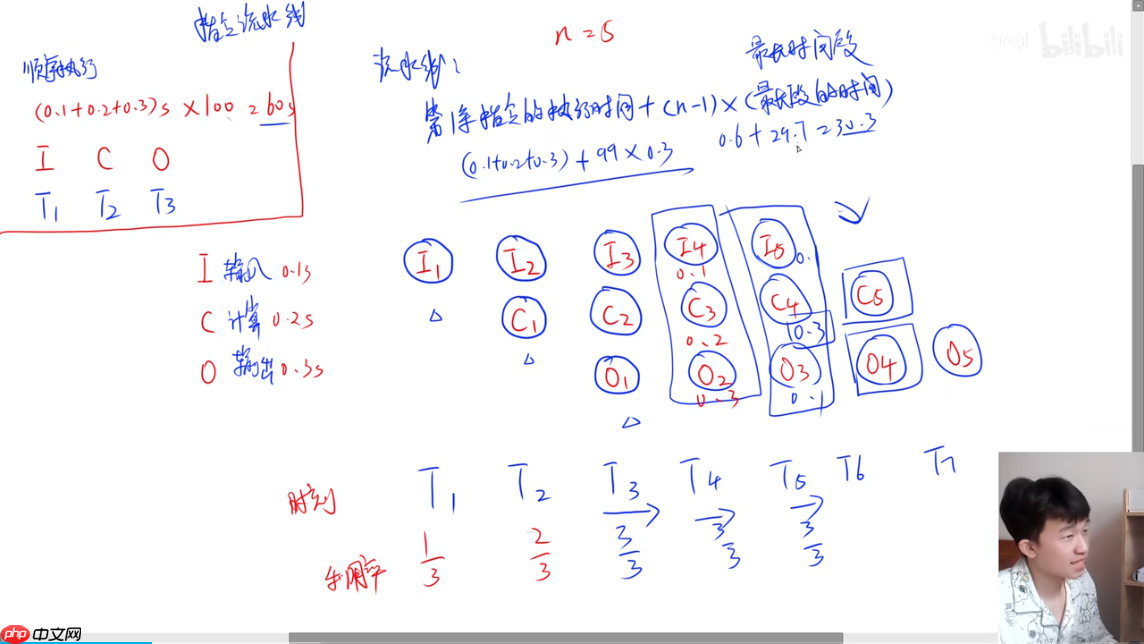 《软考高分必备！计算机系统核心全解：从CPU硬件组成到加密技术，5-6分速通攻略》【附真题解析】