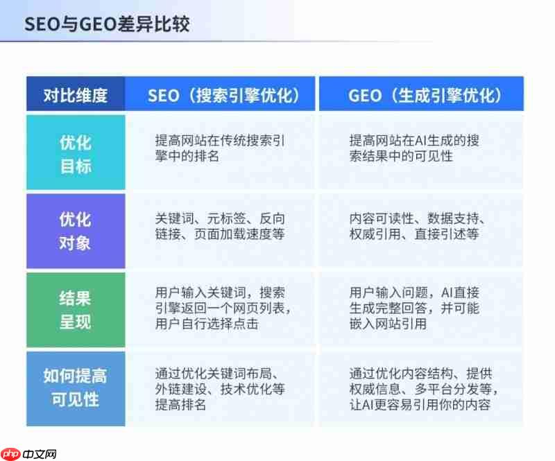 AI搜索时代，慧科讯业“颗粒化GEO”重构流量壁垒