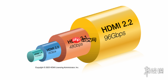 曝AMD下一代显卡将率先支持HDMI2.2!带宽高达80Gbps