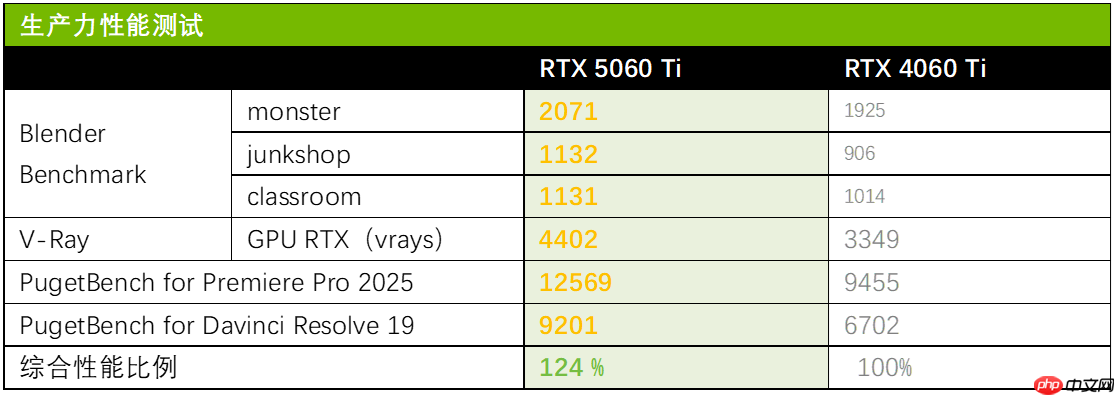 DLSS4加持性能解放！天选姬RTX5060Ti显卡全解析