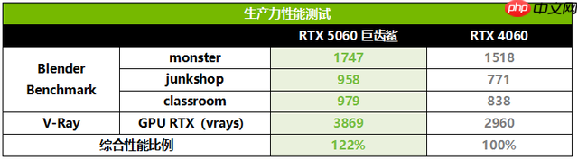 暑假装机高能好物！华硕巨齿鲨显卡DLSS4满帧开战