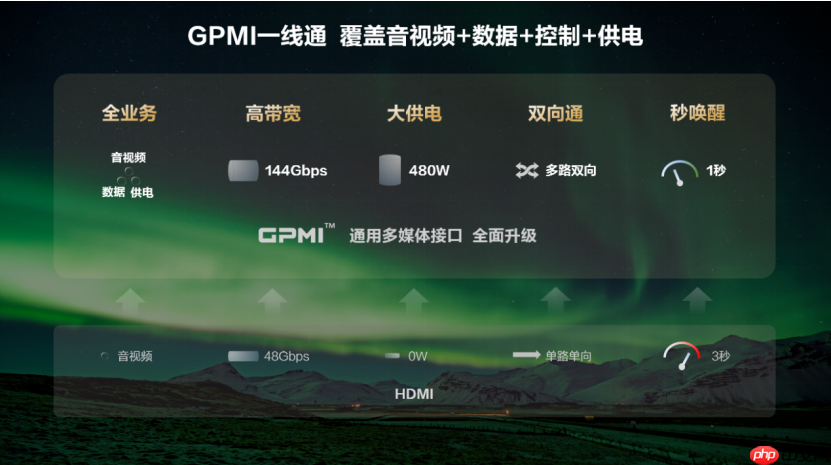 “GPMI 产业拓展组”正式成立，接口微型机顶盒国家标准列入计划等七项成果发布
