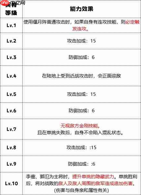 群雄时代飞熊军制霸指南：单挑王者与范围清场的终极兵器