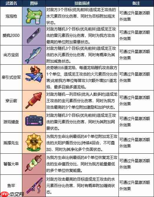 龙王大人角色全解析：从落魄神明到复兴之路