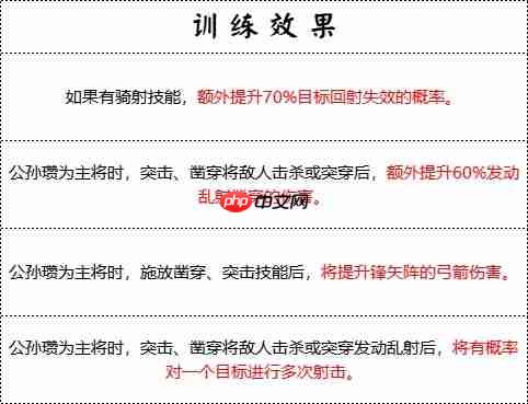 群雄时代白马义从终极解析：乱射流骑兵战术大全