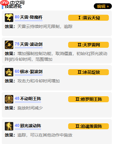 地下城与勇士起源阿修罗职业最强技能加点方案